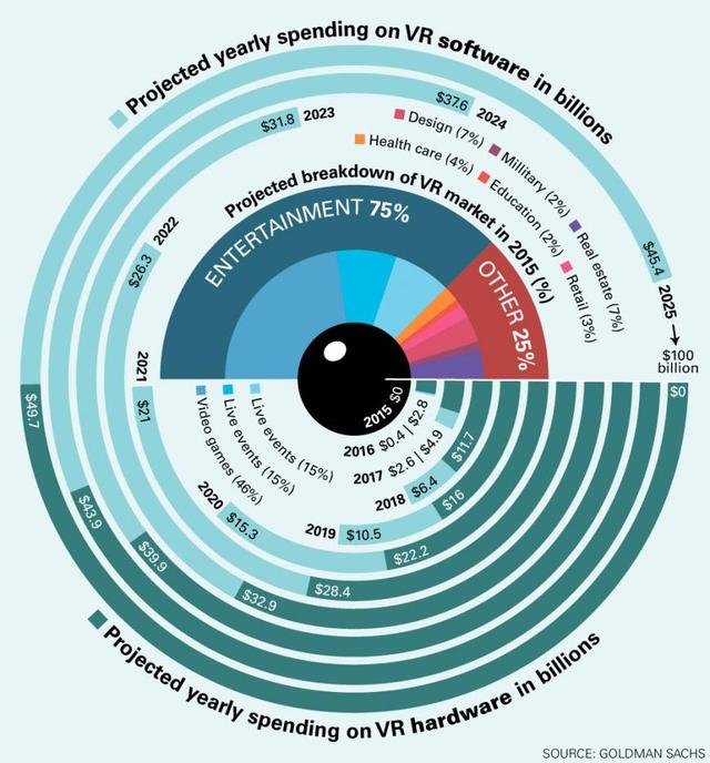 無(wú)論你相信與否，虛擬現(xiàn)實(shí)時(shí)代都已經(jīng)來(lái)臨！