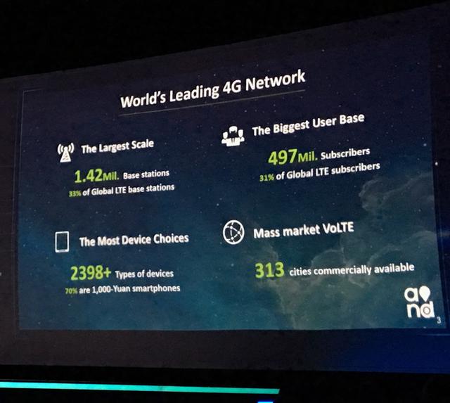 中國移動4G用戶突破5億戶 VoLTE業(yè)務質量堪憂