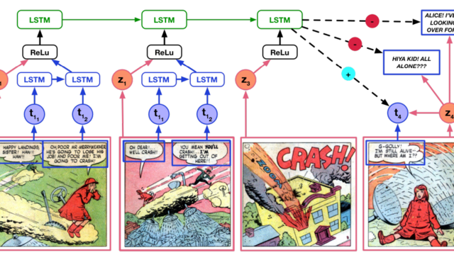 人工智能會(huì)看漫畫了 但與人類差距明顯