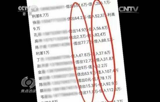 《焦點訪談》揭批P2P亂象 借貸寶成負面典型