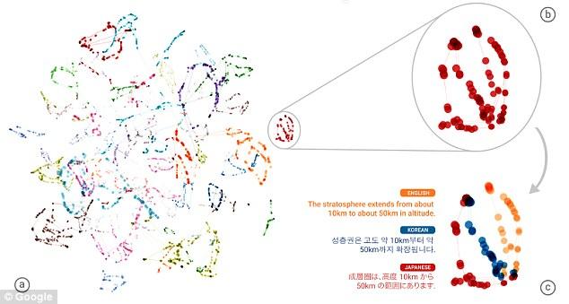 機(jī)器翻譯里程碑！谷歌上線Zero-Shot翻譯系統(tǒng)