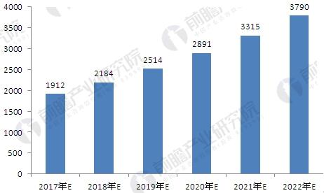 汽車(chē)行業(yè)增長(zhǎng)潛力巨大 汽車(chē)變速箱市場(chǎng)需求前景看好 汽車(chē)行業(yè)增長(zhǎng)潛力巨大 汽車(chē)變速箱市場(chǎng)需求前景看好