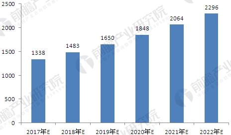 汽車(chē)行業(yè)增長(zhǎng)潛力巨大 汽車(chē)變速箱市場(chǎng)需求前景看好 汽車(chē)行業(yè)增長(zhǎng)潛力巨大 汽車(chē)變速箱市場(chǎng)需求前景看好