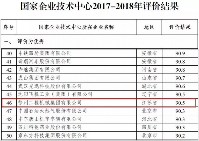 國家企業(yè)技術(shù)中心2017-2018年評價結(jié)果出爐10.webp