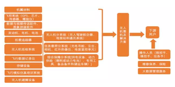 未來5年中國電力巡檢無人機(jī)行業(yè)預(yù)測(cè)分析_宇辰網(wǎng)_讓世界讀懂無人機(jī)_全球?qū)I(yè)無人機(jī)服務(wù)資訊平臺(tái)