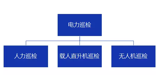 未來5年中國電力巡檢無人機(jī)行業(yè)預(yù)測(cè)分析_宇辰網(wǎng)_讓世界讀懂無人機(jī)_全球?qū)I(yè)無人機(jī)服務(wù)資訊平臺(tái)
