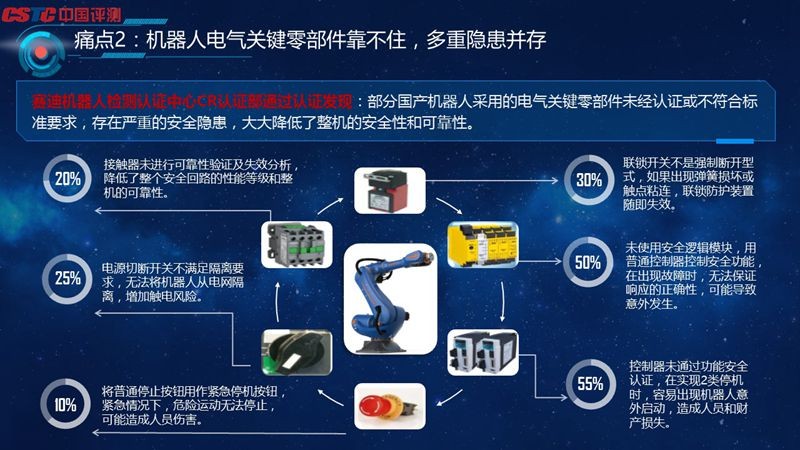 《賽迪機器人3?15報告》揭示產(chǎn)品質(zhì)量6大痛點 《賽迪機器人3?15報告》揭示產(chǎn)品質(zhì)量6大痛點