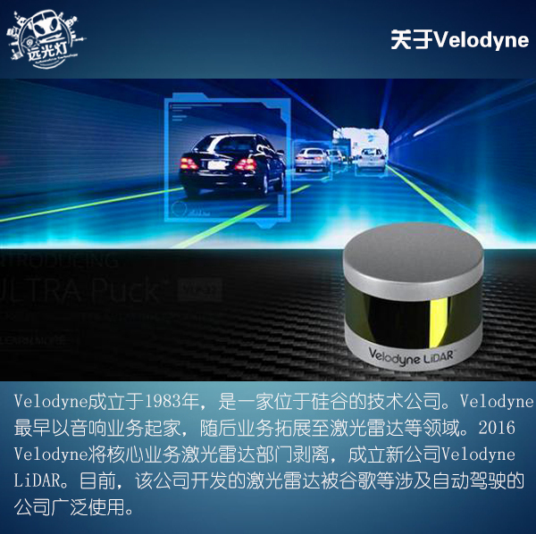 前瞻技術(shù)，Velodyne