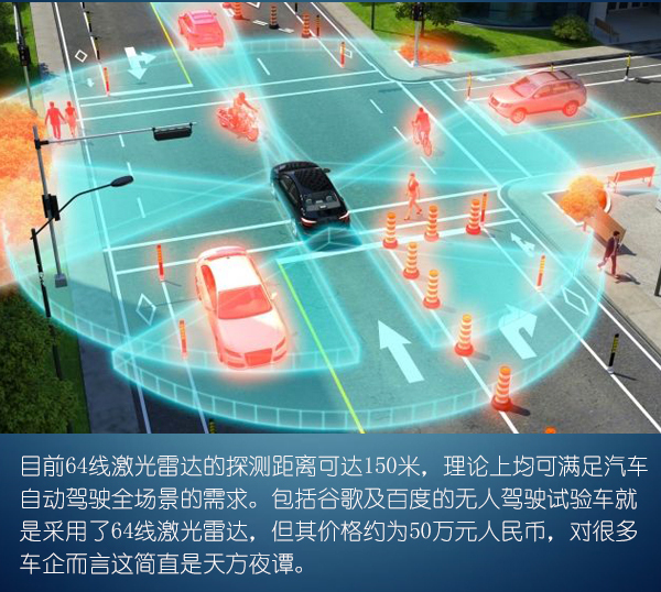 前瞻技術(shù)，Velodyne