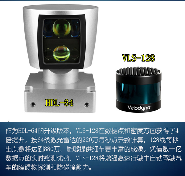 前瞻技術(shù)，Velodyne