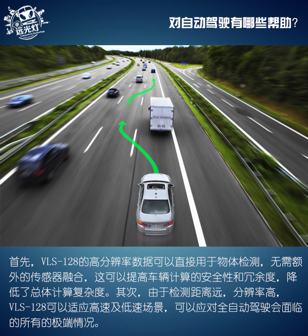 前瞻技術(shù)，Velodyne