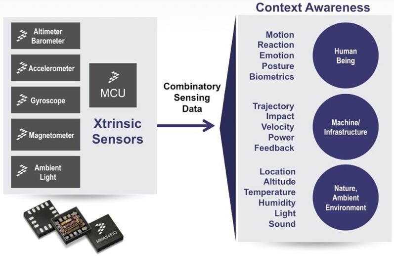 賦能行業(yè)變革 傳感器融合的挑戰(zhàn)和機(jī)遇 賦能行業(yè)變革 傳感器融合的挑戰(zhàn)和機(jī)遇