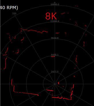如何衡量機(jī)器人用激光雷達(dá)的實(shí)用性和可靠性？