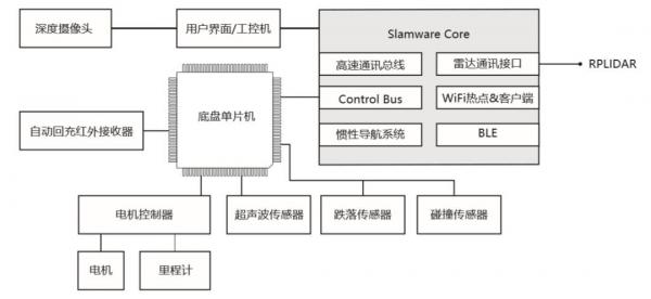 機器人是如何完成避障實現(xiàn)智能行走？
