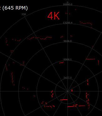 如何衡量機器人用激光雷達的實用性和可靠性？
