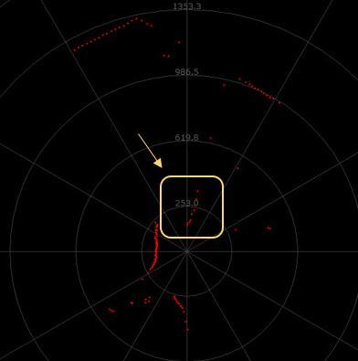 如何衡量機(jī)器人用激光雷達(dá)的實(shí)用性和可靠性？