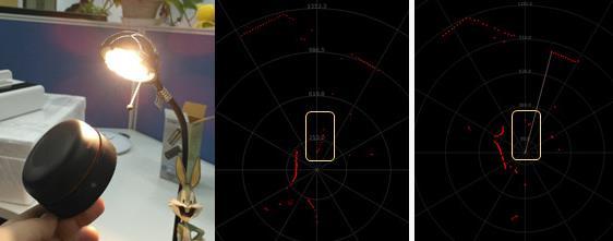 如何衡量機器人用激光雷達的實用性和可靠性？