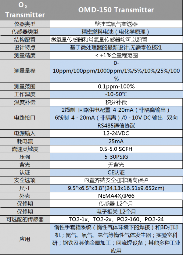 氧氣變送器在煉鋼中的重要性 氧氣變送器在煉鋼中的重要性