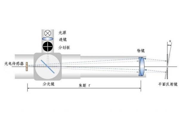 藍(lán)鵬測(cè)控:這八種直線度檢測(cè)方法 總有一個(gè)適合你 藍(lán)鵬測(cè)控:這八種直線度檢測(cè)方法 總有一個(gè)適合你