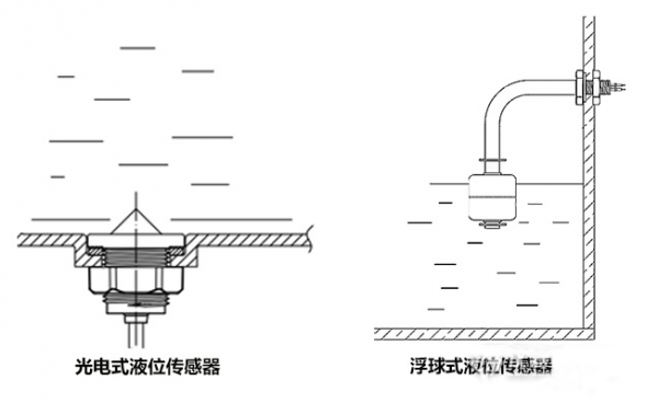 水箱水位是怎么樣控制的？如何選擇合適的傳感器？