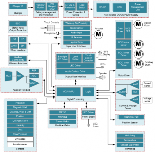 了解電機(jī)驅(qū)動的真空機(jī)器人的世界 了解電機(jī)驅(qū)動的真空機(jī)器人的世界