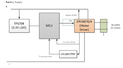 了解電機(jī)驅(qū)動的真空機(jī)器人的世界 了解電機(jī)驅(qū)動的真空機(jī)器人的世界