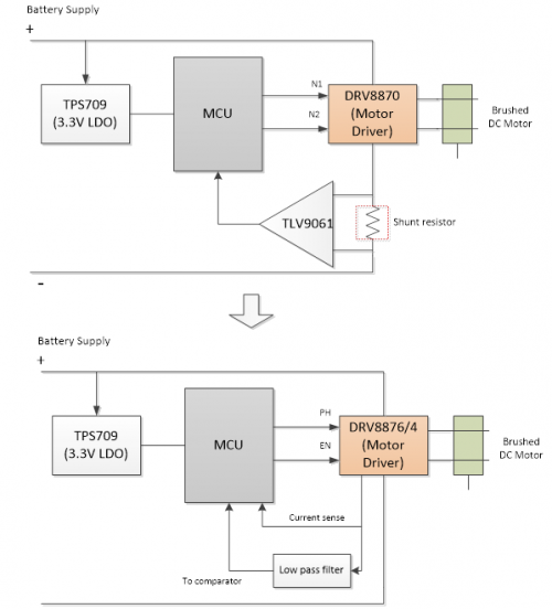 了解電機(jī)驅(qū)動的真空機(jī)器人的世界 了解電機(jī)驅(qū)動的真空機(jī)器人的世界
