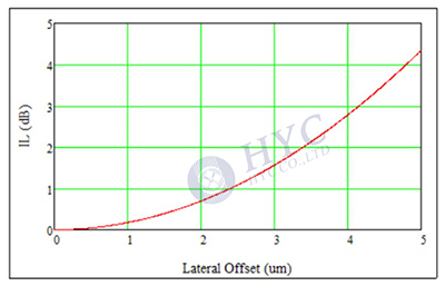 光纖連接器如何實(shí)現(xiàn)光纖的精密連接？
