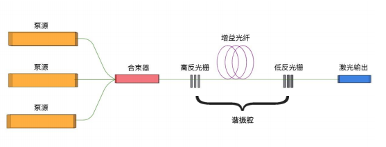 千磨萬(wàn)擊還堅(jiān)勁――激光核心器件國(guó)產(chǎn)化再進(jìn)一步！