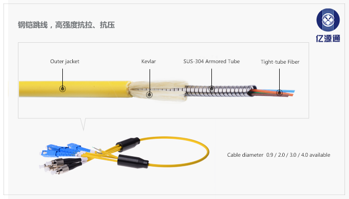 什么是鎧裝光纖跳線(xiàn)及它的特點(diǎn)？