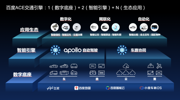 用“ACE交通引擎”撐起智能新交通的底座，Apollo的新基建實踐