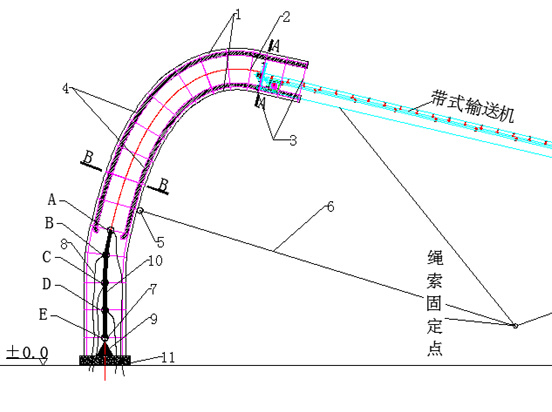 <a href=http://m.hotmiamicondo.com target=_blank class=infotextkey>帶式輸送機</a>（排巖機）大高差排料揚塵的無動力除塵技術示意圖